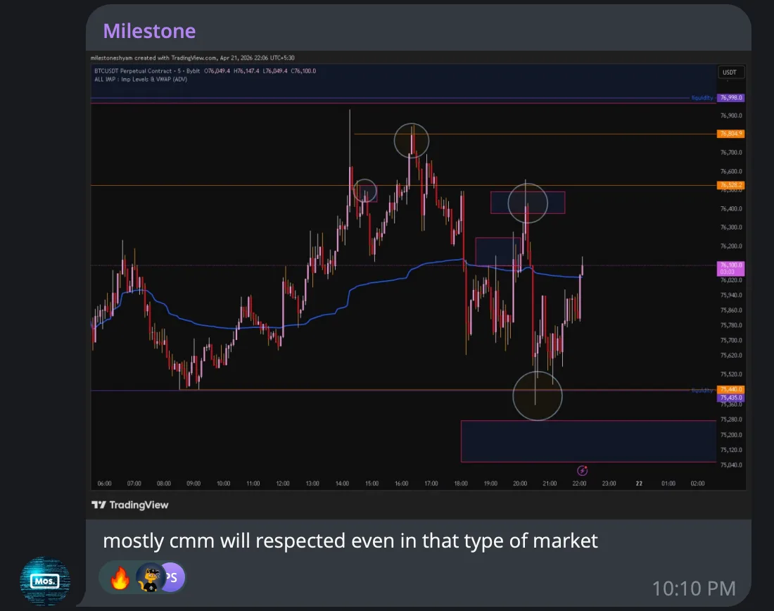 Community member noting CMM levels held up even in choppy market conditions