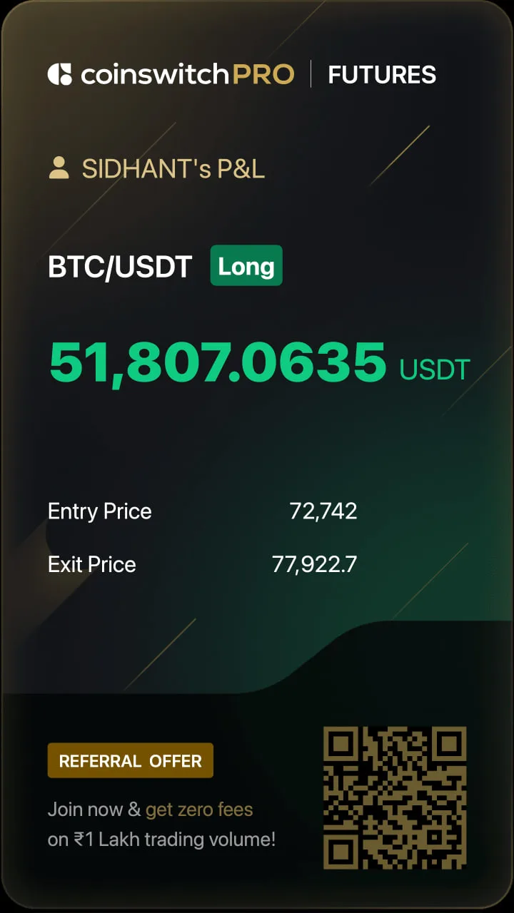 Sidhant's own BTC/USDT long on CoinSwitch Pro: entry 72,742 to exit 77,922 USDT. The methodology you'll learn inside.