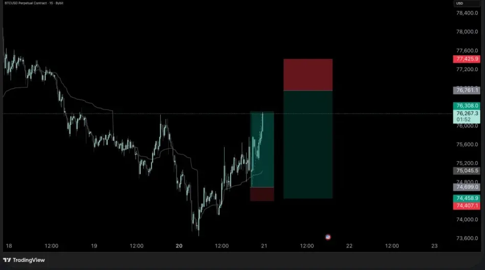 A real Hitpoint Live Club post from 20 April 2026: a Bitcoin chart on TradingView with the trade zones marked on it.