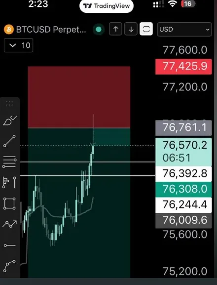 The same Bitcoin plan on a phone the next day, with the red invalidation zone above and the green target zone below.