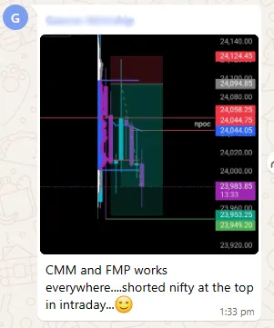 Student shorted Nifty at the top in intraday using CMM + FMP; framework works on Indian equity indices too